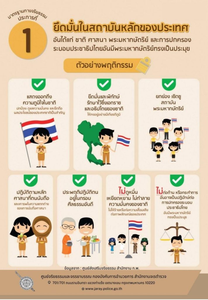 มาตรฐานที่ 1