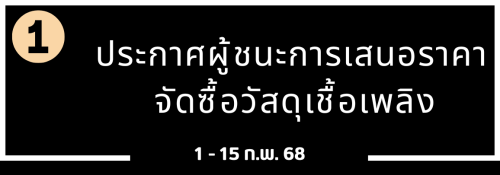 1 -15 ก.พ. 68