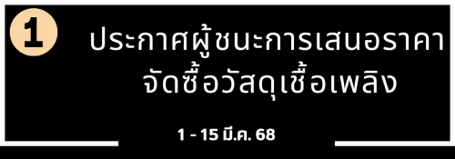 1 - 15 มี.ค. 68